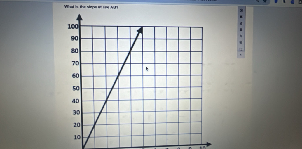 What is the slope of line AB? 
^ 10