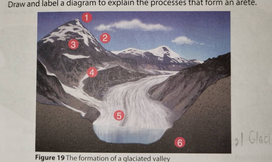 Draw and label a diagram to explain the processes that form an arête. 1 ...
