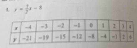 y= 7/2 x-8