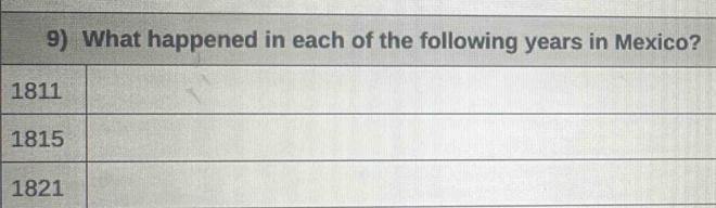 What happened in each of the following years in Mexico?
1811
1815
1821