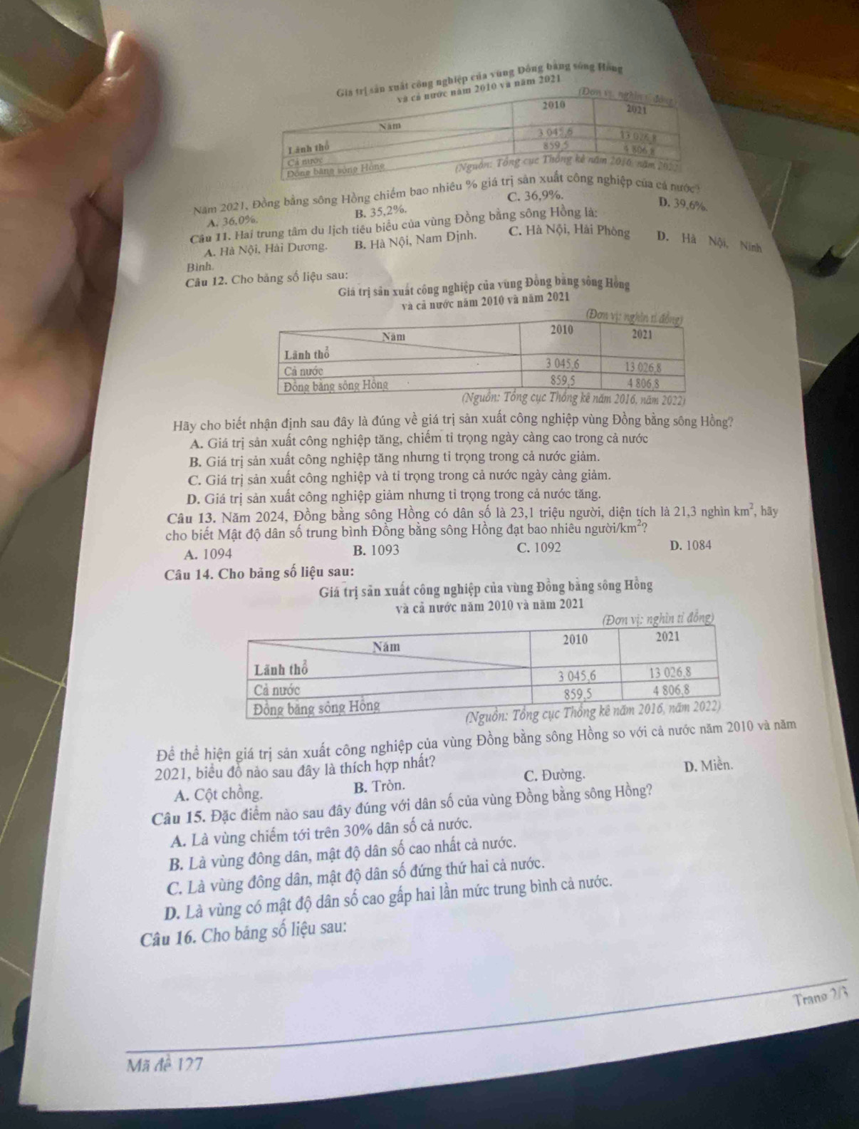 ng nghiệp của vùng Đồng bằng sông Hồng
ăm 202j
C. 36,9%.
Năm 2021, Đồng bằng sông Hồng chiếm bao nhiêu % cá nước
A. 36.0%. B. 35,2%.
D. 39,6%.
Cầu 11. Hai trung tâm du lịch tiêu biểu của vùng Đồng bằng sông Hồng là:
A. Hà Nội, Hài Dương. B. Hà Nội, Nam Định. C. Hà Nội, Hải Phòng D. Hà Nội, Ninh
Bình.
Câu 12. Cho bảng số liệu sau:
Giá trị sân xuất công nghiệp của vùng Đồng băng sông Hồng
và cả nước năm 2010 và năm 2021
Hãy cho biết nhận định sau đây là đúng về giá trị sản xuất công nghiệp vùng Đồng bằng sông Hồng?
A. Giá trị sản xuất công nghiệp tăng, chiếm tỉ trọng ngày càng cao trong cả nước
B. Giá trị sản xuất công nghiệp tăng nhưng tỉ trọng trong cả nước giảm.
C. Giá trị sản xuất công nghiệp và tỉ trọng trong cả nước ngày cảng giảm.
D. Giá trị sản xuất công nghiệp giảm nhưng tỉ trọng trong cả nước tăng.
Câu 13. Năm 2024, Đồng bằng sông Hồng có dân số là 23,1 triệu người, diện tích là 21,3 nghìn km^2 , hãy
cho biết Mật độ dân số trung bình Đồng bằng sông Hồng đạt bao nhiêu người/km²?
A. 1094 B. 1093 C. 1092 D. 1084
Câu 14. Cho bảng số liệu sau:
Giá trị sản xuất công nghiệp của vùng Đồng bằng sông Hồng
và cả nước năm 2010 và năm 2021
Để thể hiện giá trị sản xuất công nghiệp của vùng Đồng bằng sông Hồng so với cả nước năm 2010và năm
2021, biểu đồ nào sau đây là thích hợp nhất?
D. Miền.
A. Cột chồng. B. Tròn. C. Đường.
Câu 15. Đặc điểm nào sau đây đúng với dân số của vùng Đồng bằng sông Hồng?
A. Là vùng chiếm tới trên 30% dân số cả nước.
B. Là vùng đông dân, mật độ dân số cao nhất cả nước.
C. Là vùng đông dân, mật độ dân số đứng thứ hai cả nước.
D. Là vùng có mật độ dân số cao gấp hai lần mức trung bình cả nước.
Câu 16. Cho bảng số liệu sau:
Trano 2/3
Mã đề 127