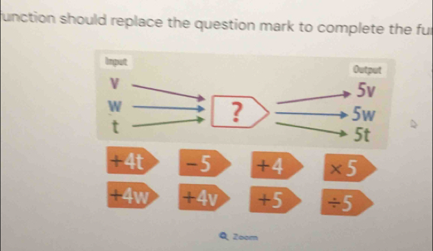 function should replace the question mark to complete the fur
+4t -5 +4 ×5
+4w +4v +5 ÷5
2oom