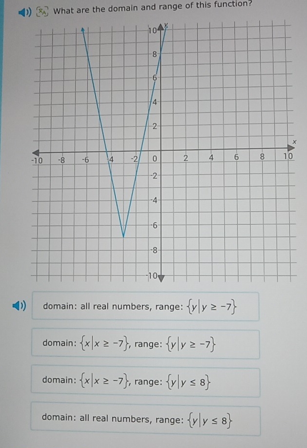 What are the domain and range of this function?
×
0
) domain: all real numbers, range:  y|y≥ -7
domain:  x|x≥slant -7 , range:  y|y≥slant -7
domain:  x|x≥slant -7 , range:  y|y≤ 8
domain: all real numbers, range:  y|y≤ 8