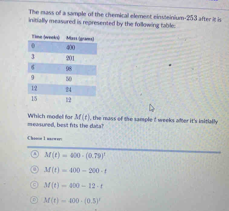 The mass of a sample of the chemical element einsteinium- 253 after it is
initially measured is represented by the following table:
Which model for M(t) , the mass of the sample t weeks after it's initially
measured, best fits the data?
Choose 1 anzwer:
A M(t)=400· (0.79)^t
M(t)=400-200· t
M(t)=400-12· t
M(t)=400· (0.5)^t