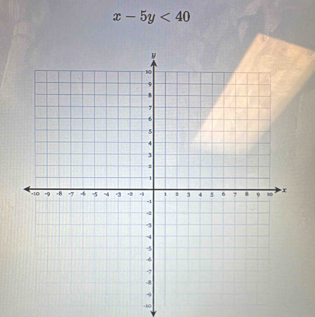 x-5y<40</tex>
-10