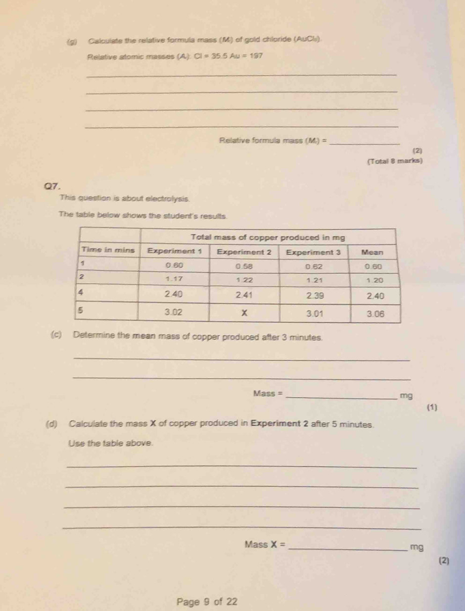 Calculate the relative formula mass (M) of gold chloride (AuCl_3)
Relative atomic masses (A) CI=35.5Aomega =197
_ 
_ 
_ 
_ 
Relative formula mass (M_r)= _ 
(2) 
(Total 8 marks) 
Q7. 
This question is about electrolysis. 
The table below shows the student's results. 
(c) Determine the mean mass of copper produced after 3 minutes. 
_ 
_ 
Mass =_
mg
(1) 
(d) Calculate the mass X of copper produced in Experiment 2 after 5 minutes. 
Use the table above. 
_ 
_ 
_ 
_ 
Mass X= _
mg
(2) 
Page 9 of 22