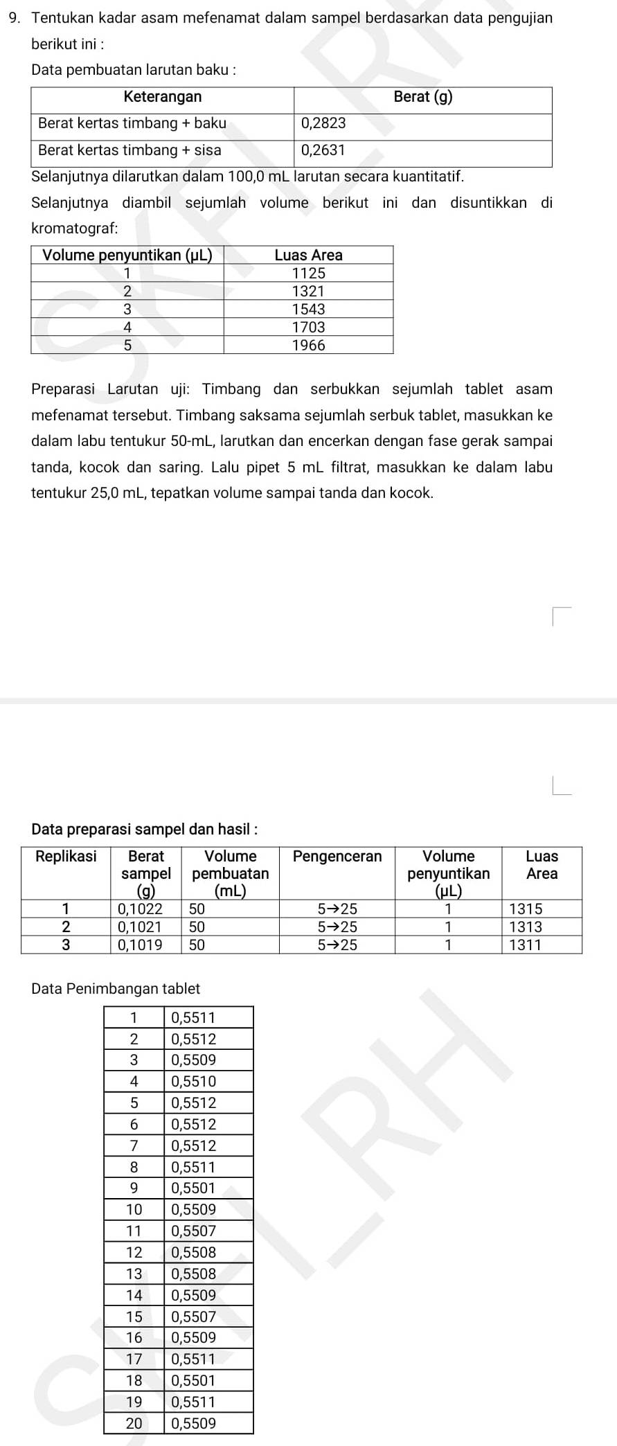 Tentukan kadar asam mefenamat dalam sampel berdasarkan data pengujian
berikut ini :
Data pembuatan larutan baku :
Selanjutnya diambil sejumlah volume berikut ini dan disuntikkan di
kromatograf:
Preparasi Larutan uji: Timbang dan serbukkan sejumlah tablet asam
mefenamat tersebut. Timbang saksama sejumlah serbuk tablet, masukkan ke
dalam labu tentukur 50-mL, larutkan dan encerkan dengan fase gerak sampai
tanda, kocok dan saring. Lalu pipet 5 mL filtrat, masukkan ke dalam labu
tentukur 25,0 mL, tepatkan volume sampai tanda dan kocok
Data preparasi sampel dan hasil :
Data Penim
20 0,5509