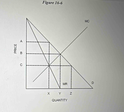 Figure 16-6