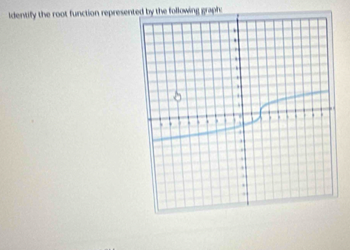 ldentify the root function representd by the following graph: