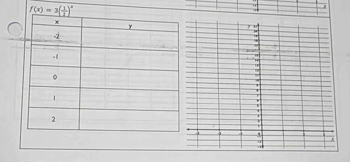 f(x)=3( 1/2 )^x
-2
x