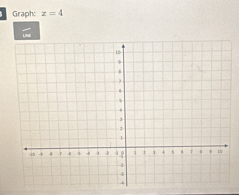 Graph: x=4