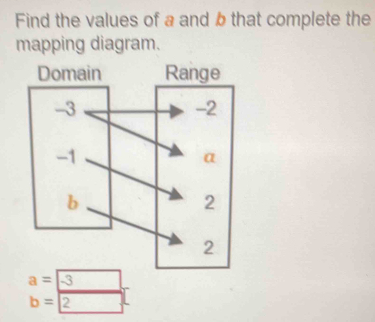 Find the values of a and b that complete the 
mapping diagram.
beginarrayr a= endarray