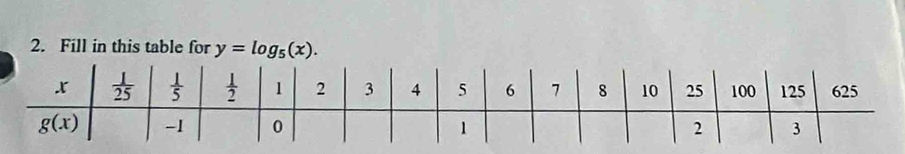 Fill in this table for y=log _5(x).