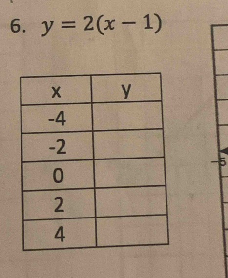 y=2(x-1)
-5