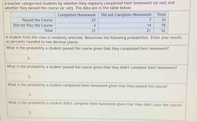 A teacher categorized students by whether they regularly completed their homework (or not) and 
whether they passed the course (or not). The data are in the table below. 
A student from the class is randomly selected. Determine the following probabilites. Enter your results 
as percents rounded to two decimal places. 
What is the probability a student passed the course given that they completed their homework?
%
What is the probability a student passed the course given that they didn't complete their homework?
%
What is the probability a student completed their homework given that they passed the course?
%
What is the probability a student didn't complete their homework given that they didn't pass the course?
%