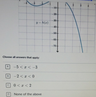 Choose
A -5
B -2
C 0
D None of the above