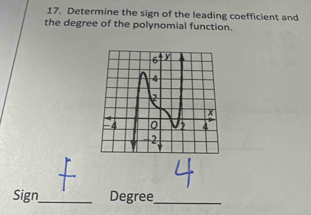 Solved: Determine the sign of the leading coefficient and the degree of ...