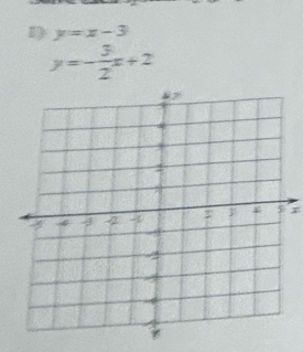 y=x-3
y=- 3/2 x+2