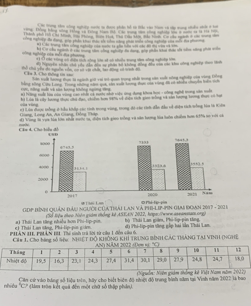 Các trung tâm công nghiệp nước ta được phin bỗ từ Bắc vào Nam và tp trung nhiều nhất ở hai
Vùng: Động bằng sống Hồng và Đồng Nạm Bộ. Các trung têa căm nnhy lên ở mước ta là Ha Nội
Thành phố Hồ Chí Minh, Hội Phòng, Biện Hot, Thủ Dầu Một, Bắc Ninh. Cơ câu mành ở các trung tâm
công nghiệp đa dang, góp phần khai thác tốt tiêm nhng phát triểm công nghiệp của mỗt địa phương
a) Các trung tâm công nghiệp của nước ta gầa liên với các đô đị vùa và lớn
b) Cơ cầu ngành ở các trung tâm công nghiệp đã đang, góp phẩn khai thác tốt tiềm năng phát triển
công nghiệp của mỗi địa phương
r) Ở các vùng có diện tích rộng lớn sẽ có nhiều trang tâm công nghiệp lớn
d) Nguyên nhân chủ yêu dân đến sư phần bố không đồng đều của các khu công nghiệp theo lãnh
thổ chủ yếu do nguồn vôn, cơ sở vật chất, lao động có trình đỗ.
Cầu 3, Cho thộng tin sau:
Sân xuất lương thực là ngành giữ vai trò quan trọng nhất trong sản xuất nông nghiệp của vùng Đồng
bằng sông Cứu Long. Trong những năm qua, sân xuất lương thực của vùng đã có nhiều chuyển biên tích
cực, năng suất và sân lượng không ngừng tăng.
a) Năng suất lủa của vùng cao nhất cả nước nhờ việc ứng dụng khoa học - công nghệ trong sản xuất.
b) Lủa là cây lương thực chú đạo, chiếm hơn 98% về diện tích gieo trồng và sản lượng lương thực có hạt
của vùng.
c) Lúa được trồng ở hầu khấp các tỉnh trong vùng, trong đó các tỉnh dẫn đầu về diện tích trồng lúa là Kiên
Giang, Long An, An Giang, Đồng Tháp.
d) Vùng là vựa lúa lớn nhất nước ta, diện tích gieo trồng và sản lượng lủa luôn chiếm hơn 65% so với cả
nước.
Câ
O Thái Lan 
GDP BÌNH QUÂN ĐÂU NGƯỜI CủA THẢI LAN VÀ PHI-LIP-PIN GIAI ĐOẠN 2017 - 2021
(Sổ liệu theo Niên giám thống kê ASEAN 2022, https://www.aseanstats.org)
a) Thái Lan tăng nhiều hơn Phi-lip-pin. b) Thái Lan giảm, Phi-lip-pin tăng.
c) Thái Lan tăng, Phi-lip-pin giảm. d) Phi-lip-pin tăng gấp hai lần Thái Lan.
PHẢN III. PHÀN III. Thí sinh trả lời từ câu 1 đến câu 6.
Câu 1. Cho bảng số liệu: NHIỆT ĐÔ KHÔNG KHÍ TRUNG BÌNH CÁC THÁNG TẠI VINH (NGHỆ
(N
Căn cứ vào bảng số liệu trên, hãy cho biết biên độ nhiệt độ trung bình năm tại Vinh năm 2022 là bao
nhiêu°C * (làm tròn kết quả đến một chữ số thập phân).