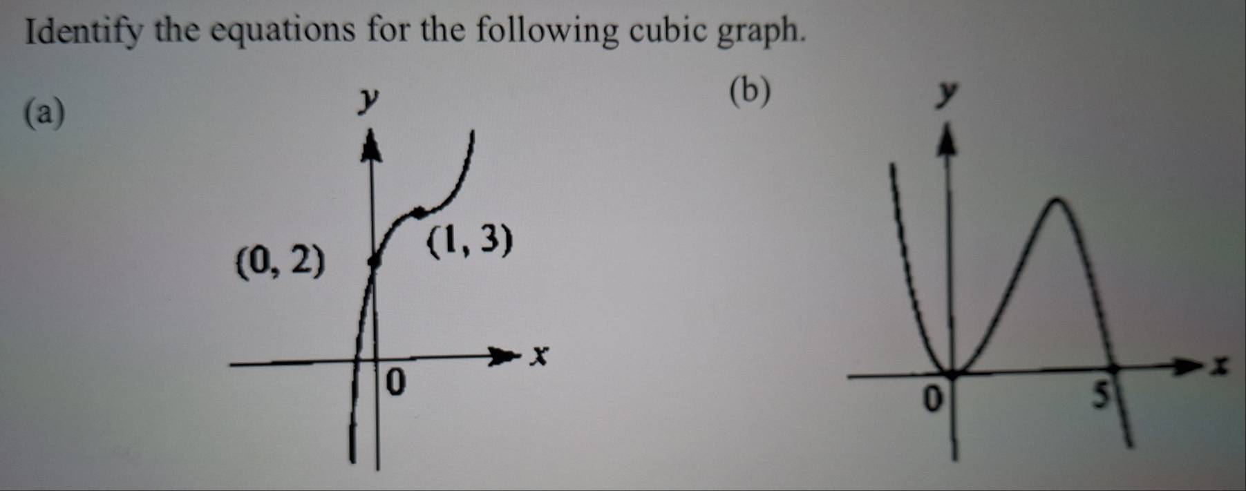 Identify the equations for the following cubic graph.
(a)
(b)