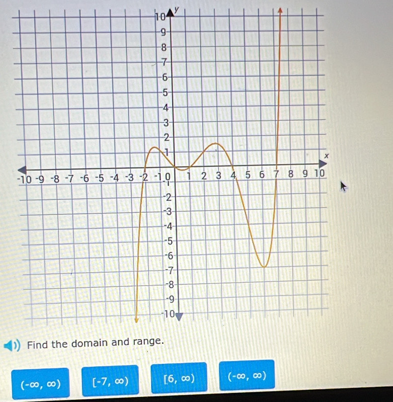 y
10 
-
(-∈fty ,∈fty ) [-7,∈fty ) [6,∈fty ) (-∈fty ,∈fty )