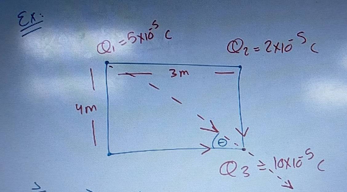 Q_1=5* 10^(-5)C
Q_2=2* 10^(-5)C
Q_3≥slant 10* 10^(-5)C