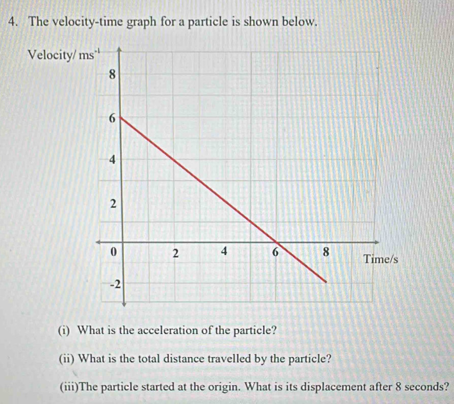 The velocity-time graph for a particle is shown below. 
Velocity/ 
(i) What is the acceleration of the particle? 
(ii) What is the total distance travelled by the particle? 
(iii)The particle started at the origin. What is its displacement after 8 seconds?