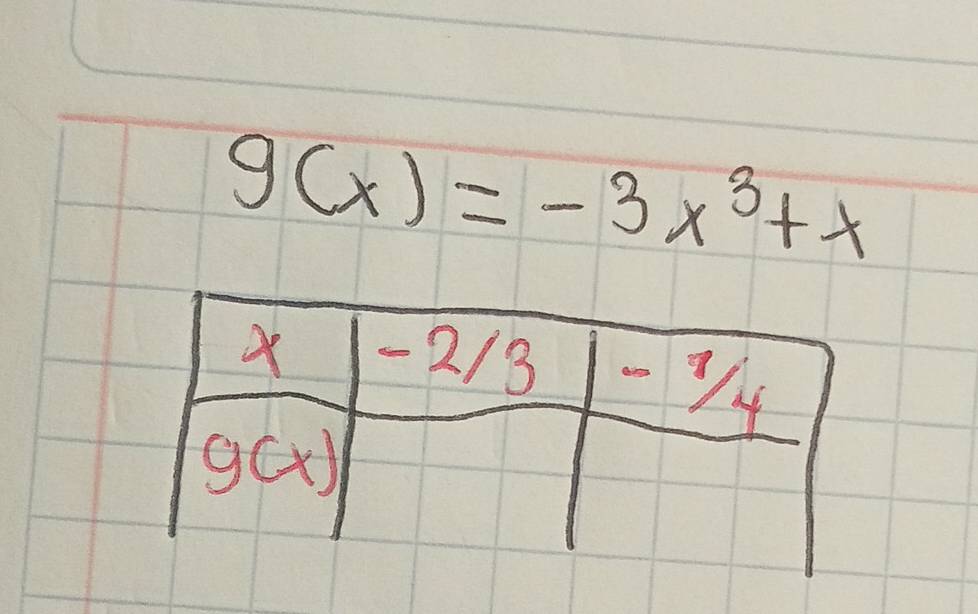 g(x)=-3x^3+x
- 2/3
g(x)