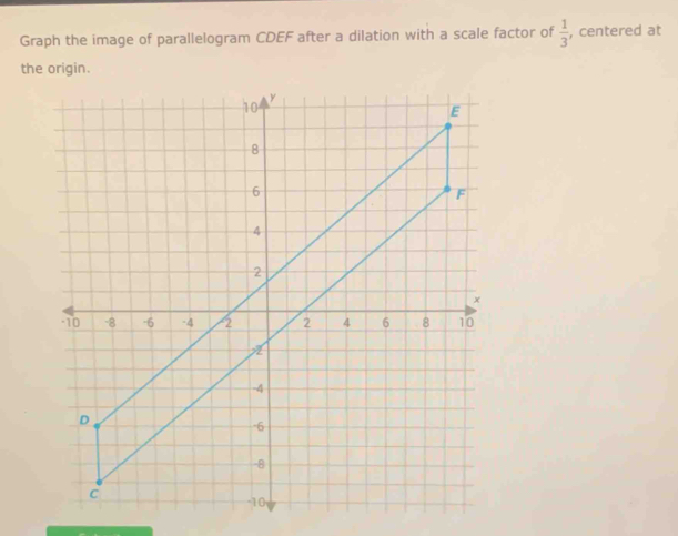 Graph the image of parallelogram CDEF after a dilation with a scale factor of  1/3  , centered at 
the origin.