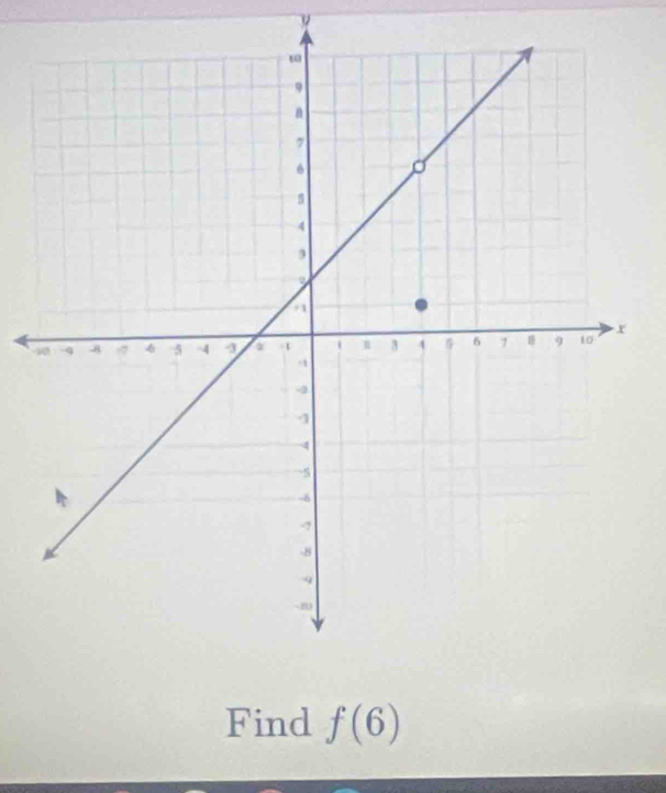 Find f(6)