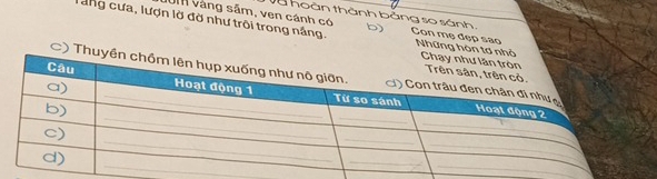 Um vàng săm, ven cánh có b)
Và hoàn thành bảng so sánh,
Tang cưa, lượn lờ đờ như trội trong nắng. Con mẹ đẹp são Những hòn tơ n
C) Thu