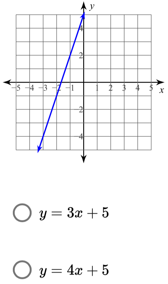 y
x
y=3x+5
y=4x+5