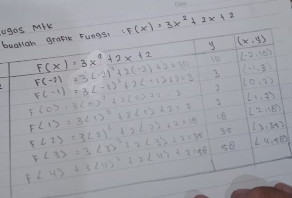 ag
b F(x)=3x^2+2x+2