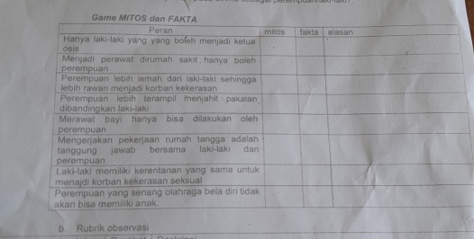 Game 
b. Rubrik observasi