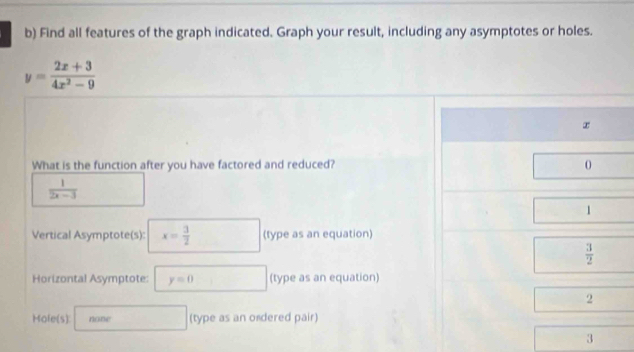 Find all features of the graph indicated. Graph your result, including any asymptotes or holes.
y= (2x+3)/4x^2-9 
What is the function after you have factored and reduced?
 1/2x-3 
Vertical Asymptote(s): x= 3/2  (type as an equation)
Horizontal Asymptote: y=0 (type as an equation)
Hofe(s) none (type as an ondered pair)
3