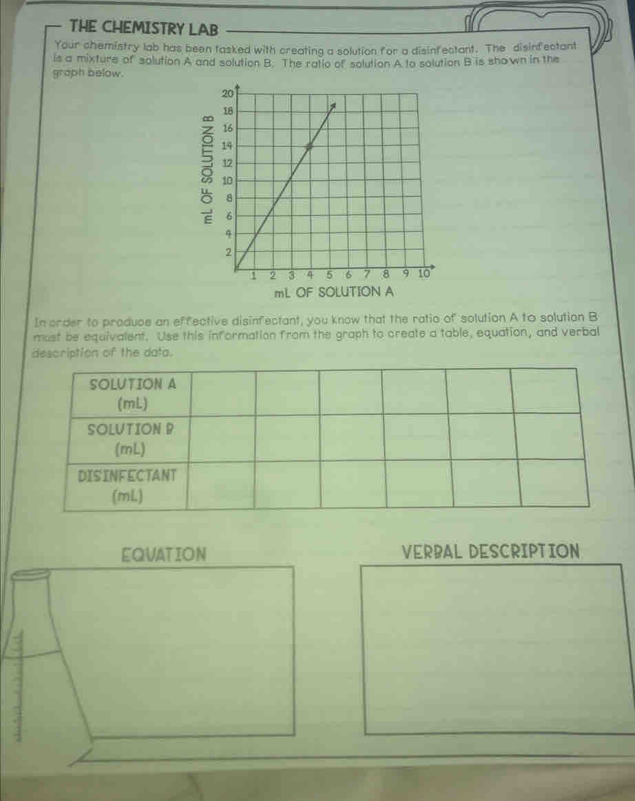 THE CHEMISTRY LAB 
Your chemistry lab has been tasked with creating a solution for a disinfectant. The disinfectant 
is a mixture of solution A and solution B. The ratio of solution A to solution B is shown in the 
graph below. 
In order to produoe an effective disinfectant, you know that the ratio of solution A to solution B 
must be equivalent. Use this information from the graph to create a table, equation, and verbal 
description of the data. 
VERBAL DESCRIPTION