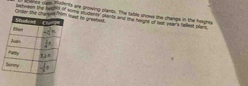 science class students are growing plants. The table shows the change in the heights
Order the chancer frast to greatest.
between the haghts of some students' plants and the height of last year's tallest plant