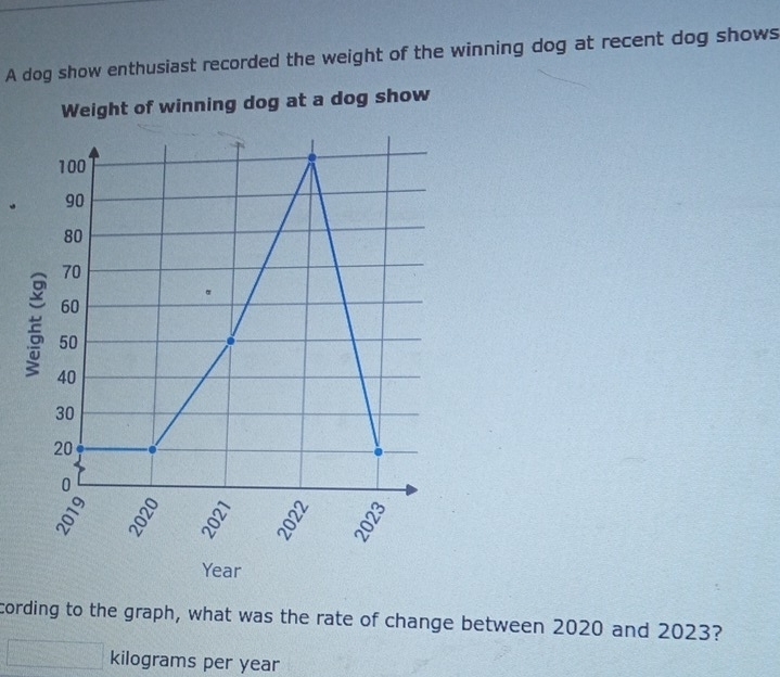 A dog show enthusiast recorded the weight of the winning dog at recent dog shows 
Weight of winning dog at a dog show
100
90
80
70
。
60
40
50
30
20
0
a
Year
cording to the graph, what was the rate of change between 2020 and 2023?
kilograms per year