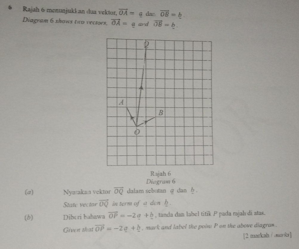 Rajah 6 menunjukl an dua vektor, vector OA=a dar vector OB=_ b. 
Diagram 6 shows two vectors, vector OA=_ a and vector OB=_ b. 
Rajah 6 
Diagram 6 
(a) Nyatakan vektor vector OQ dalam sebutan a dan b. 
State vector vector OQ in term of a dan b. 
(b) Diberi bahawa vector OP=-2a+b , tanda dan label titik P pada rajah di atas. 
Given that vector OP=-2_ a+_ b , mark and label the poin P on the above diagran . 
[2 markah /marks]