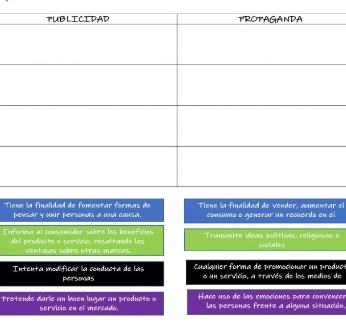 Tiene la finalidad de fomentar formas de Tiene la finalidad de vender, aumentar el
pensar y unir personas a una causa. consumo o generar un recuerdo en el
Informa al consumidor sobre los beneficios Transmite ideas políticas, religiosas o
del producto o servicio, resaltando las sociales
ventajas sobre otras marcas.
Intenta modificar la conducta de las Cualquier forma de promocionar un product
personas o un servicio, a través de los medios de
Pretende darle un buen lugar un producto o Hace uso de las emociones para convencer
servicio en el mercado. las personas frente a alguna situación.