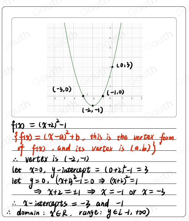 f(x)=(x+2)^2-1
 f(x)=(x-a)^2+b , this is the vertex form 
of f(x) , and its verter is (a,b). vertex is (-2,-1)
let 
let y=0,(x+2)^2-1=0Rightarrow (x+2)^2=1 x=0, y- Intercept =(0+2)^2-1=3
x=-1 or x=-3
x - intercepts =-3 and -1
domain: x'∈ R∈ R , range: y∈ [-1,+∈fty )