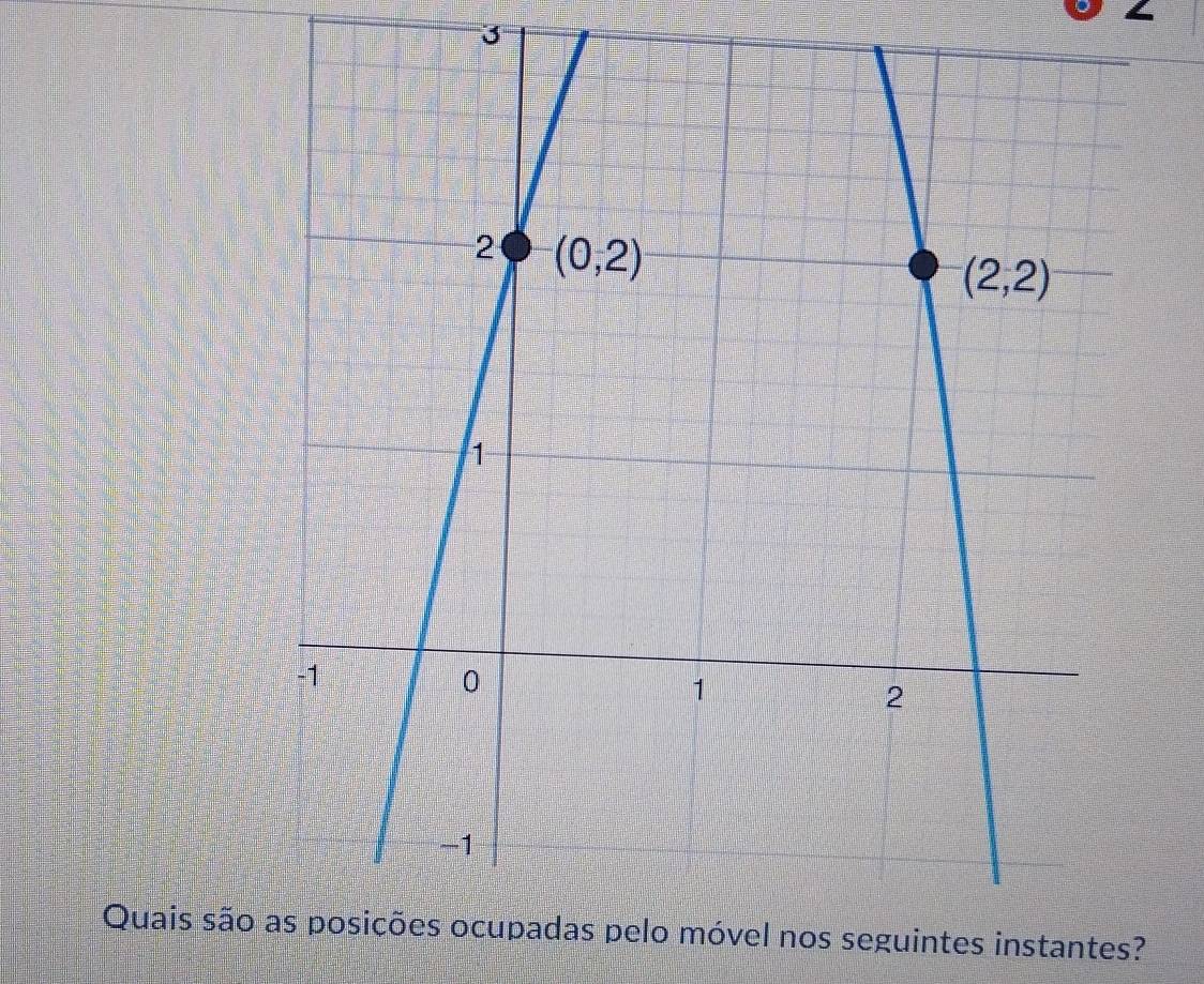 Quais sãoel nos seguintes instantes?