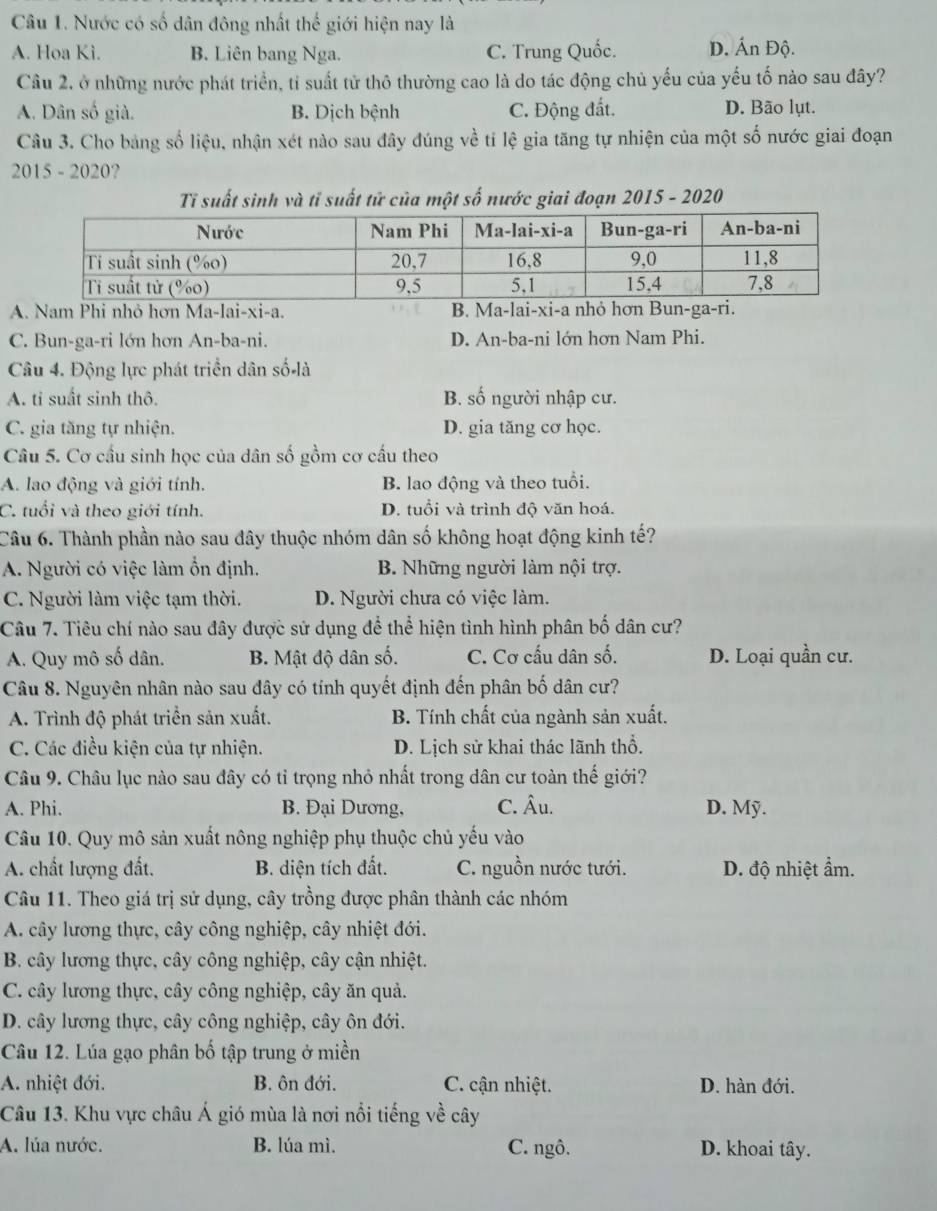 Nước có số dân đông nhất thế giới hiện nay là
A. Hoa Ki. B. Liên bang Nga. C. Trung Quốc. D. Án Độ.
Câu 2. ở những nước phát triển, tỉ suất từ thô thường cao là do tác động chủ yếu của yếu tố nào sau đây?
A. Dân số già. B. Dịch bệnh C. Động đất. D. Bão lụt.
Câu 3. Cho bảng số liệu, nhận xét nào sau đây đúng về tỉ lệ gia tăng tự nhiện của một số nước giai đoạn
2015 - 2020?
Ti suất sinh và tỉ suất tử của một số nước giai đoạn 2015 - 2020
A. Nam Phi nhỏ hơn Ma-lai-xi-a. B. Ma-lai-xi-a nhỏ hơn Bun-ga-ri.
C. Bun-ga-ri lớn hơn An-ba-ni. D. An-ba-ni lớn hơn Nam Phi.
Câu 4. Động lực phát triển dân số-là
A. tỉ suất sinh thô. B. số người nhập cư.
C. gia tăng tự nhiện. D. gia tăng cơ học.
Câu 5. Cơ cầu sinh học của dân số gồm cơ cấu theo
A. lao động và giới tính. B. lao động và theo tuổi.
C. tuổi và theo giới tính. D. tuổi và trình độ văn hoá.
Câu 6. Thành phần nào sau đây thuộc nhóm dân số không hoạt động kinh tế?
A. Người có việc làm ổn định. B. Những người làm nội trợ.
C. Người làm việc tạm thời. D. Người chưa có việc làm.
Câu 7. Tiêu chí nào sau đây được sử dụng để thể hiện tình hình phân bố dân cư?
A. Quy mô số dân. B. Mật độ dân số. C. Cơ cấu dân số. D. Loại quần cư.
Câu 8. Nguyên nhân nào sau đây có tính quyết định đến phân bố dân cư?
A. Trình độ phát triển sản xuất. B. Tính chất của ngành sản xuất.
C. Các điều kiện của tự nhiện. D. Lịch sử khai thác lãnh thổ.
Câu 9. Châu lục nào sau đây có tỉ trọng nhỏ nhất trong dân cư toàn thế giới?
A. Phi. B. Đại Dương, C. Âu. D. Mỹ.
Câu 10. Quy mô sản xuất nông nghiệp phụ thuộc chủ yếu vào
A. chất lượng đất. B. diện tích đất. C. nguồn nước tưới. D. độ nhiệt ẩm.
Câu 11. Theo giá trị sử dụng, cây trồng được phân thành các nhóm
A. cây lương thực, cây công nghiệp, cây nhiệt đới.
B. cây lương thực, cây công nghiệp, cây cận nhiệt.
C. cây lương thực, cây công nghiệp, cây ăn quả.
D. cây lương thực, cây công nghiệp, cây ôn đới.
Câu 12. Lúa gạo phân bố tập trung ở miền
A. nhiệt đới. B. ôn đới. C. cận nhiệt. D. hàn đới.
Câu 13. Khu vực châu Á gió mùa là nơi nổi tiếng về cây
A. lúa nước. B. lúa mì. C. ngô. D. khoai tây.