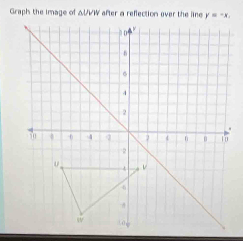 Graph the image of △ UVW after a reflection over the line