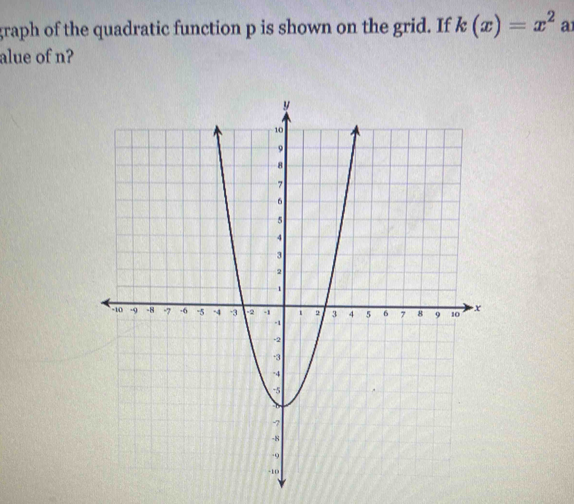 graph of the quadratic function p is shown on the grid. If k(x)=x^2 a 
alue of n?