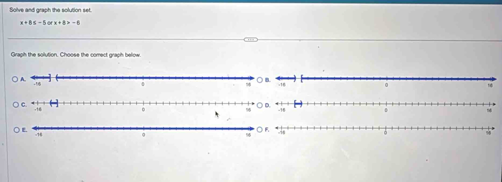Solve and graph the solution set.
x+8≤ -5 or x+8>-6
Graph the solution. Choose the correct graph below.