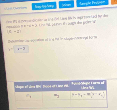 < Unit Overview Step-by-Step Solver Sample Problem H
Line WL is perpendicular to line BN. Line BN is represented by the
equation  y=-x+3. Line WL passes through the point W
(0,-2).
Determine the equation of line WL in slope-intercept form.
y=x-2