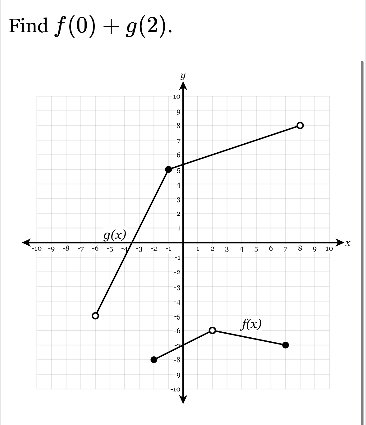 Find f(0)+g(2).
x