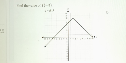 Find the value of f(-3).
D-31.
1-2)