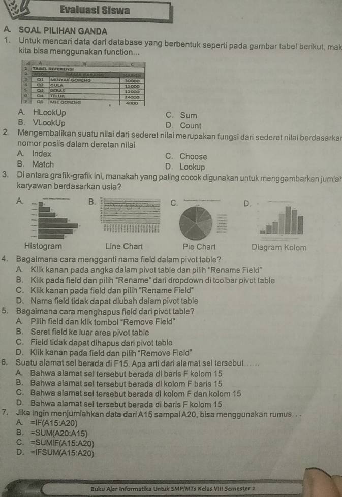 Evaluasi Siswa
A. SOAL PILIHAN GANDA
1. Untuk mencari data darl database yang berbentuk seperti pada gambar tabel berikut, mak
kita bisa menggunakan function...
A HLookUp C. Sum
B. VLookUp D. Count
2 Mengembalikan suatu nilai dari sederet nilai merupakan fungsi dari sederet nilai berdasarka
nomor posiis dalam deretan nilai
A. Index C. Choose
B. Match D. Lookup
3. Di antara grafik-grafik ini, manakah yang paling cocok digunakan untuk menggambarkan jumla
karyawan berdasarkan usia?
A.
B.
C.
D
Histogram Line Chart Diagram Kolom
4. Bagaimana cara mengganti nama field dalam pivot table?
A. Klik kanan pada angka dalam pivot table dan pilih “Rename Field”
B. Klik pada field dan pilih "Rename" dari dropdown di toolbar pivot table
C. Klik kanan pada field dan pilih 'Rename Field"
D. Nama field tidak dapat diubah dalam pivot table
5. Bagaimana cara menghapus field dari pivot table?
A. Pilih field dan klik tombol “Remove Field”
B. Seret field ke luar area pivot table
C. Field tidak dapat dihapus dari pivot table
D. Klik kanan pada field dan pilih "Remove Field"
6. Suatu alamat sel berada di F15. Apa arti dari alamat sel tersebut ...
A. Bahwa alamat sel tersebut berada di baris F kolom 15
B. Bahwa alamat sel tersebut berada di kolom F baris 15
C. Bahwa alamat sel tersebut berada di kolom F dan kolom 15
D. Bahwa alamat sel tersebut berada di baris F kolom 15
7. Jika ingin menjumlahkan data dari A15 sampai A20, bisa menggunakan rumus
A =IF(A15:A20)
B. =SUM(A20:A15)
C. =SUMIF(A15:A20)
D. =IFSUM(A15:A20)
Buku Ajar Informatika Untuk SMP/MTs Kelas VIII Semester 2